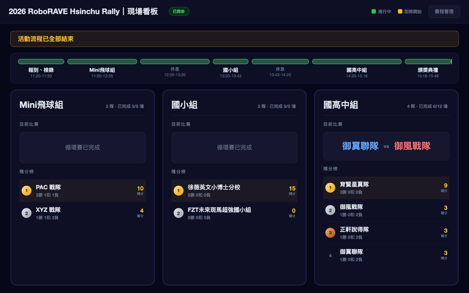 賽事管理系統：現場看板畫面