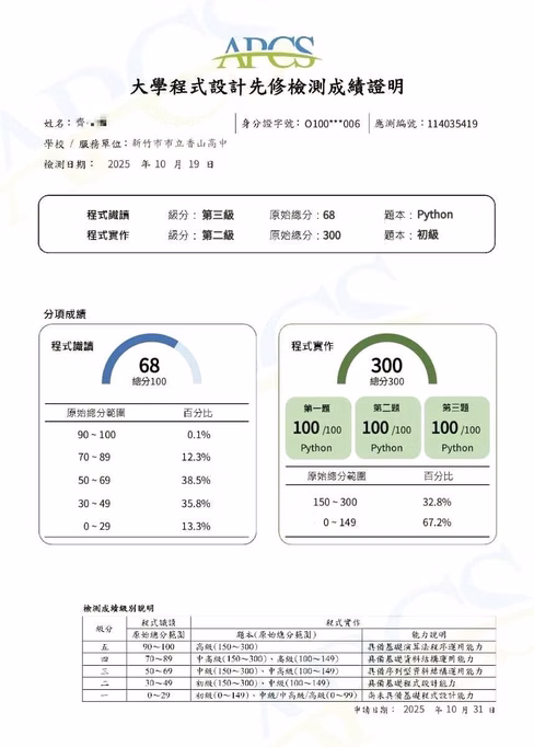 競賽得獎照片 3