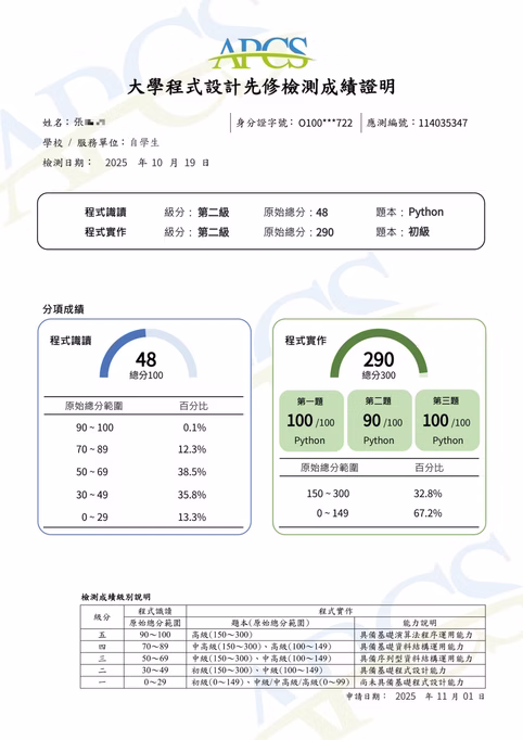 競賽得獎照片 4